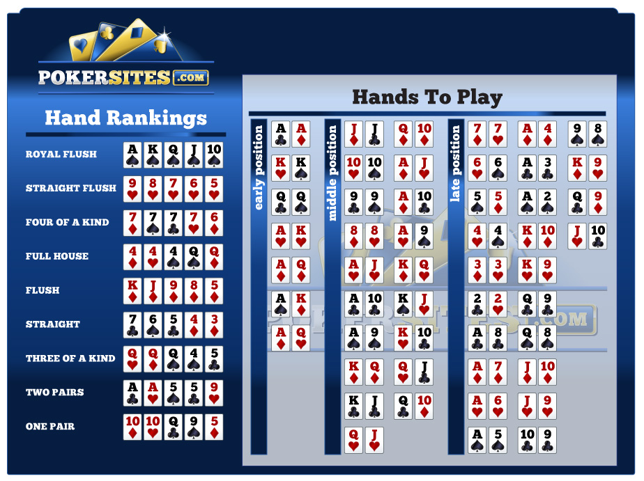 poker hand probabilities table