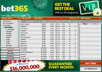 Download Bet365 Poker