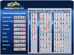 Poker Odds Chart