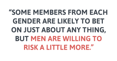 Some member from each gender are likely to bet on just about anything, but men are willing to risk a little more.