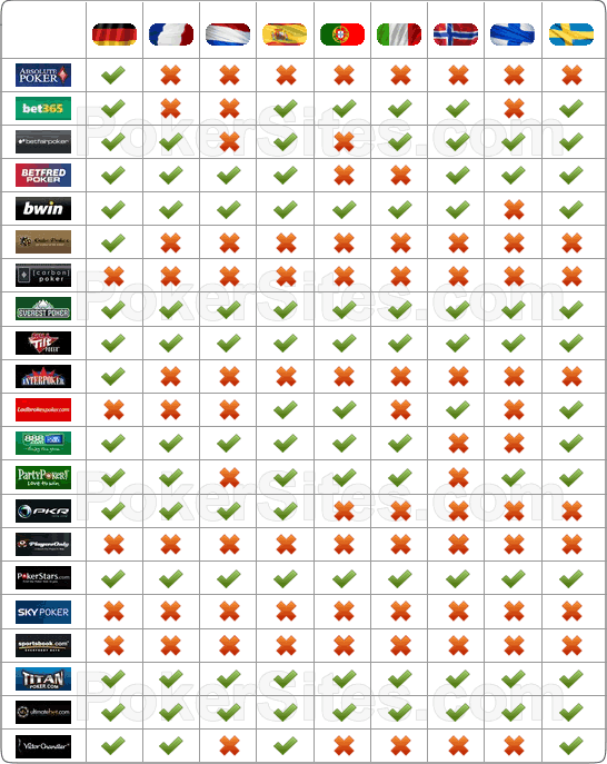 Poker Site Languages