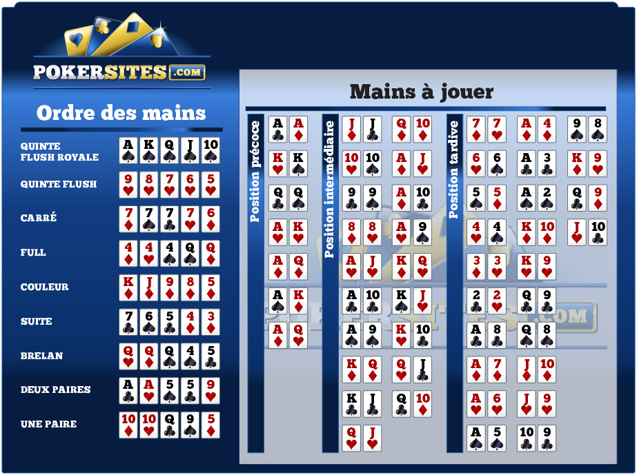 Calculateur N 1 De Probabilit s Pour Le Poker En Ligne Calculateur N 1 De Probabilit s Pour Le Poker En Ligne
