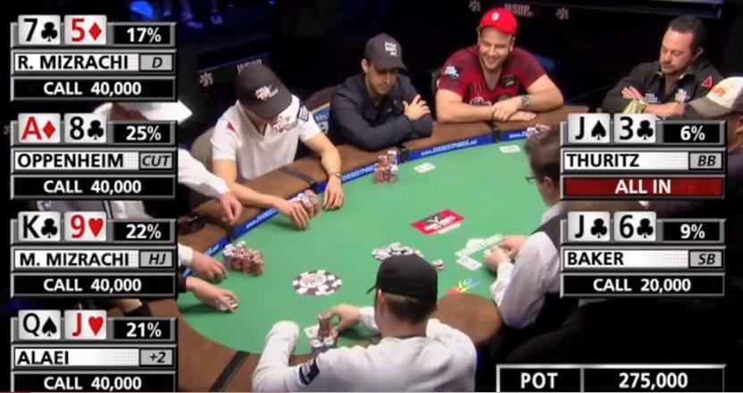 PokerStars all-in equity display client