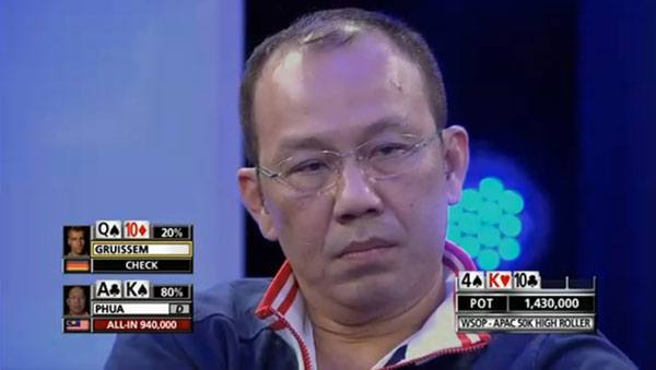 Paul Phua Crown Casino sports integrity