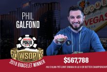 Phil Galfond and Bellande Come Out on Top During Latest WSOP Results