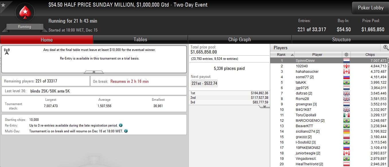 PokerStars Sunday Million